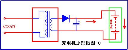 充电机原理框图-0