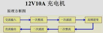 12v 10A原理方框图