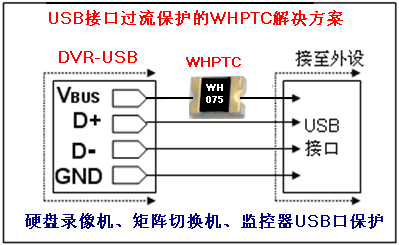 wh ptc 在USB接口的过流保护